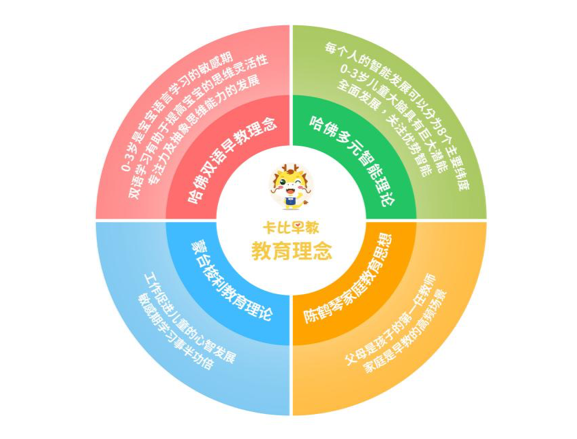 卡比早教完成數(shù)千萬元天使輪融資，布局在線早教新藍(lán)海
