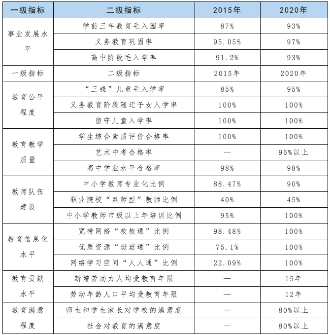南昌市一級(jí)指標(biāo).png