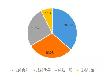 南昌機(jī)構(gòu)學(xué)生畫像.png