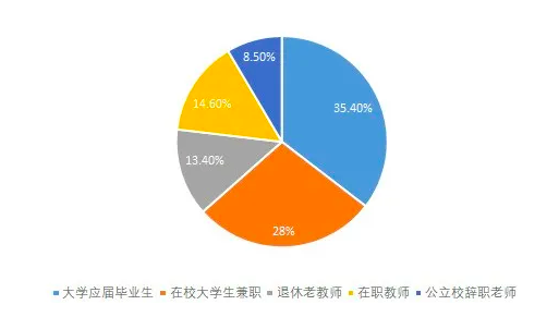 南昌機(jī)構(gòu)教師畫像.png