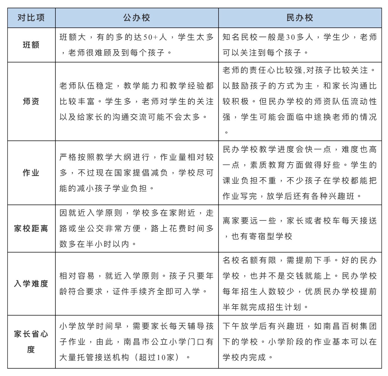 0當(dāng)?shù)毓k民辦區(qū)別.jpeg