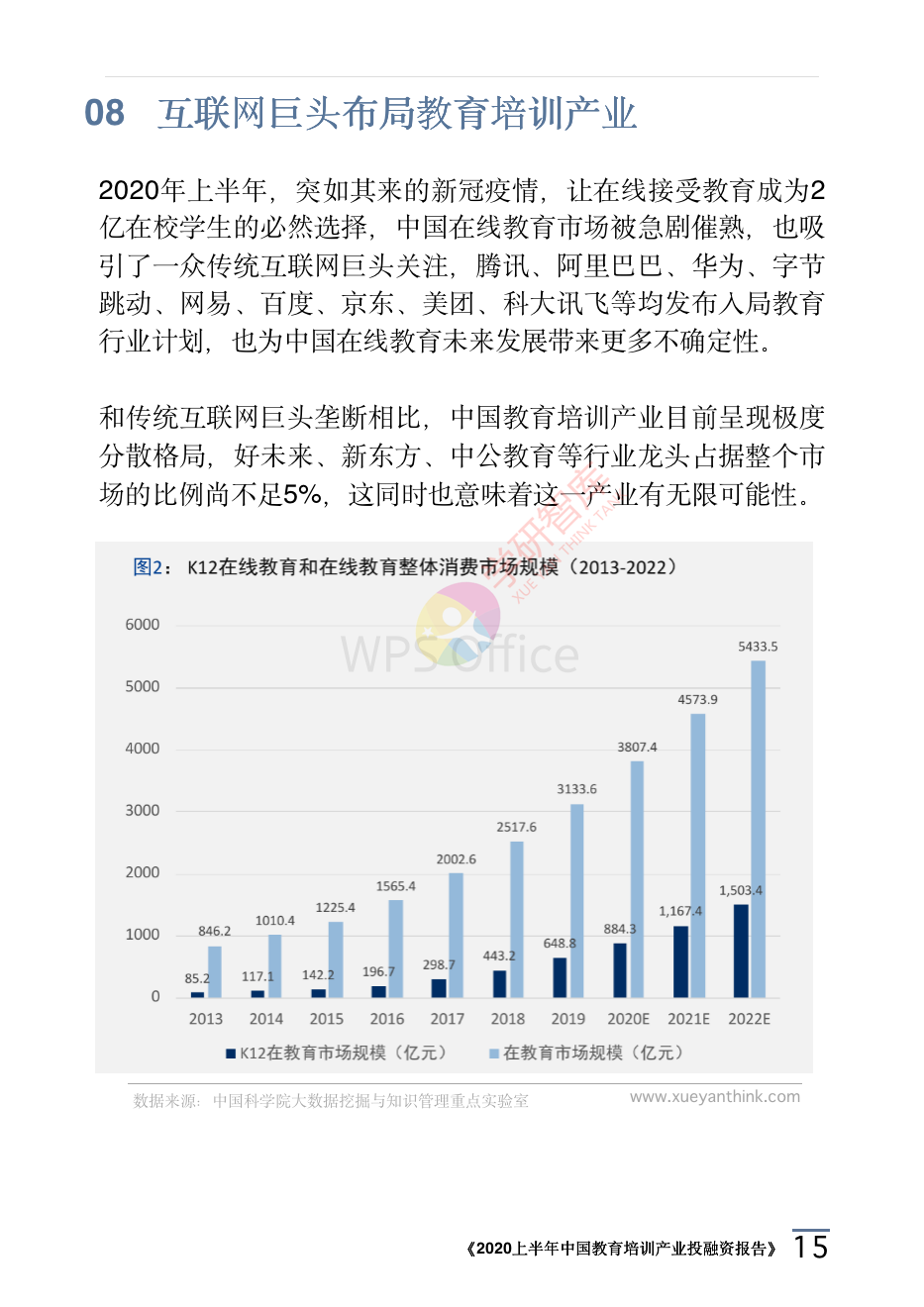 2020上半年中國(guó)教育培訓(xùn)產(chǎn)業(yè)投融資報(bào)告_18.png