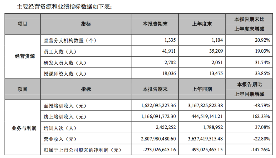 0中公直營分支數(shù)量.png