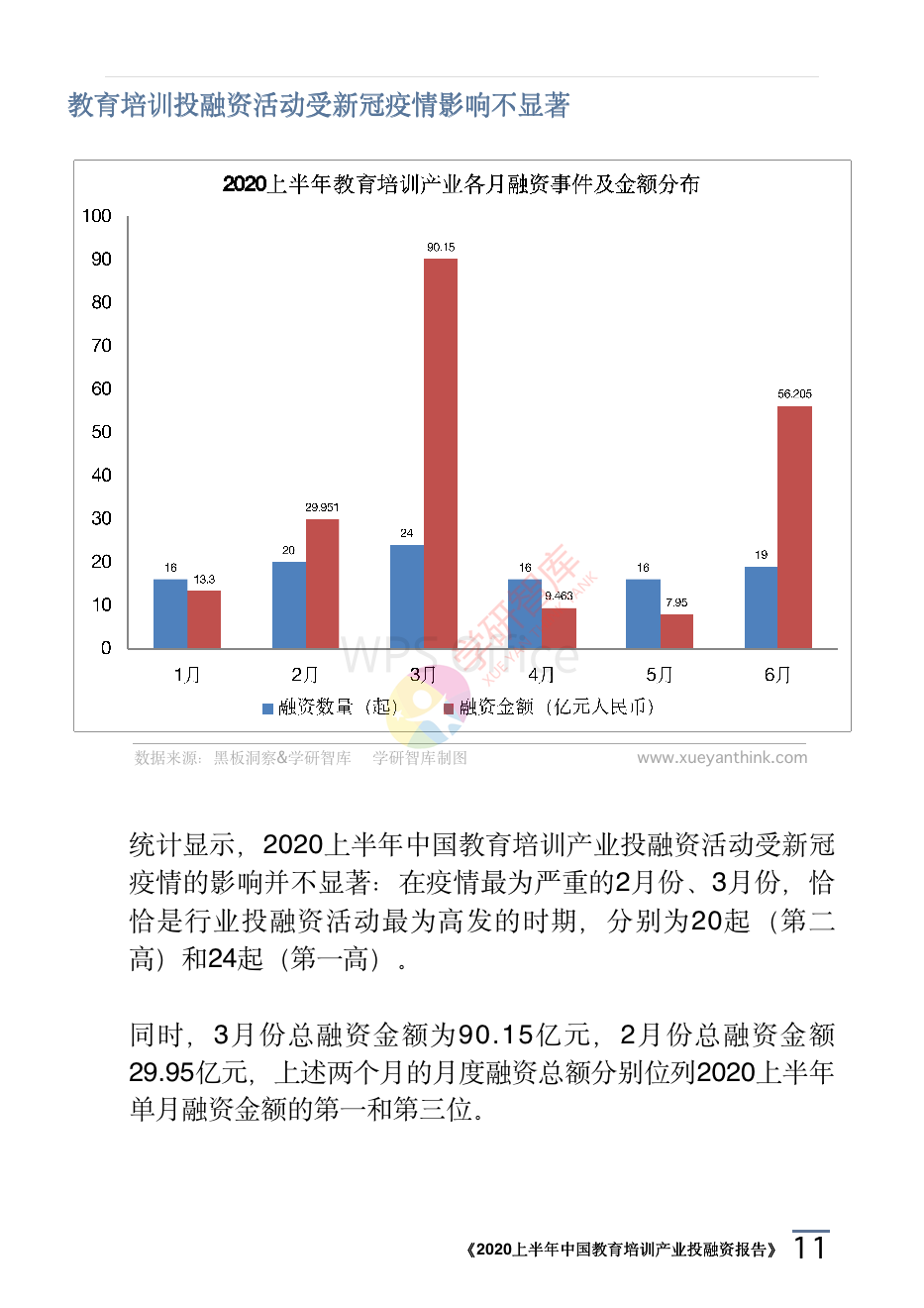 2020上半年中國(guó)教育培訓(xùn)產(chǎn)業(yè)投融資報(bào)告_14.png