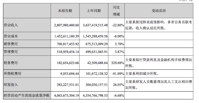 0中公各費用.png