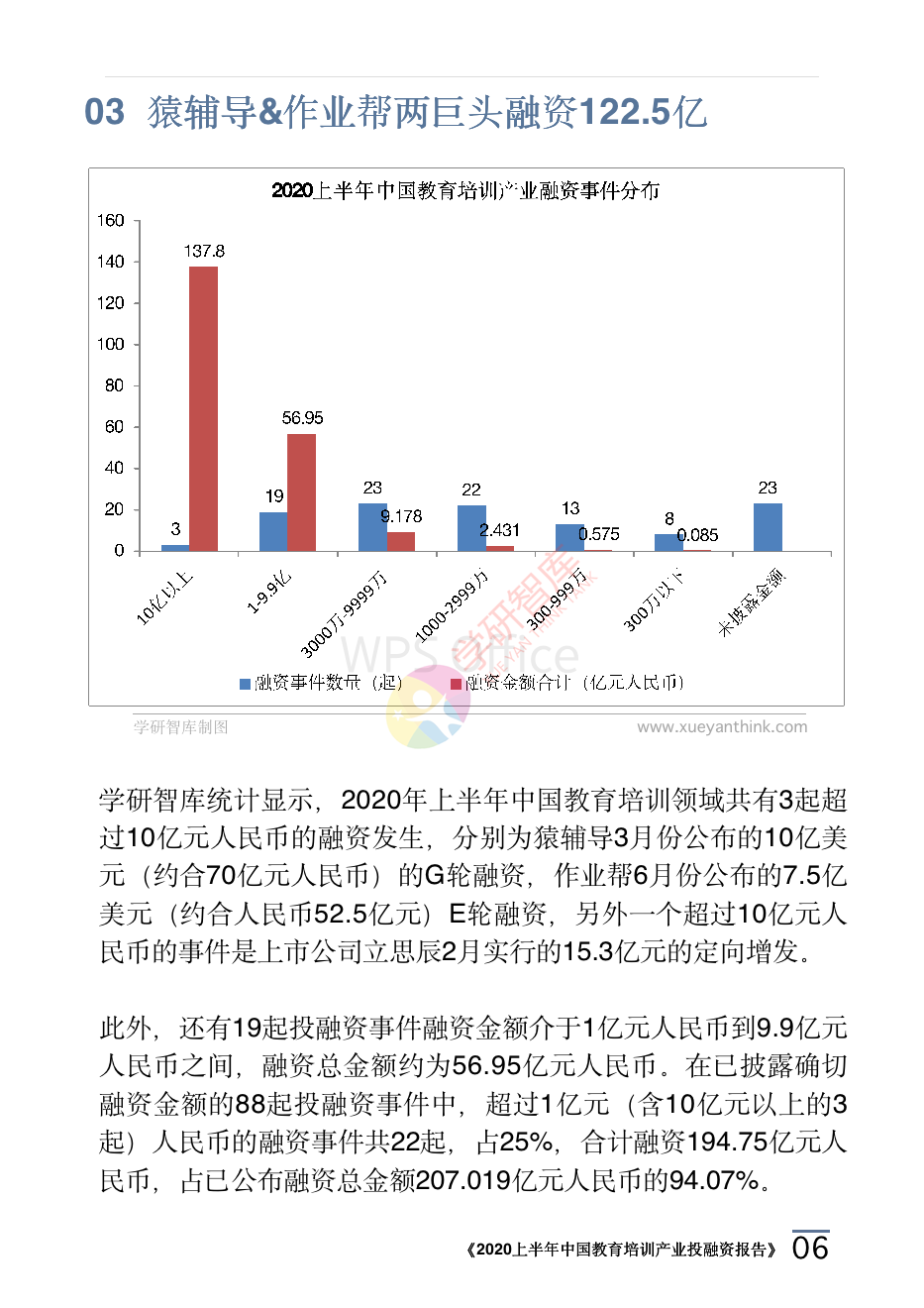 2020上半年中國(guó)教育培訓(xùn)產(chǎn)業(yè)投融資報(bào)告_09.png
