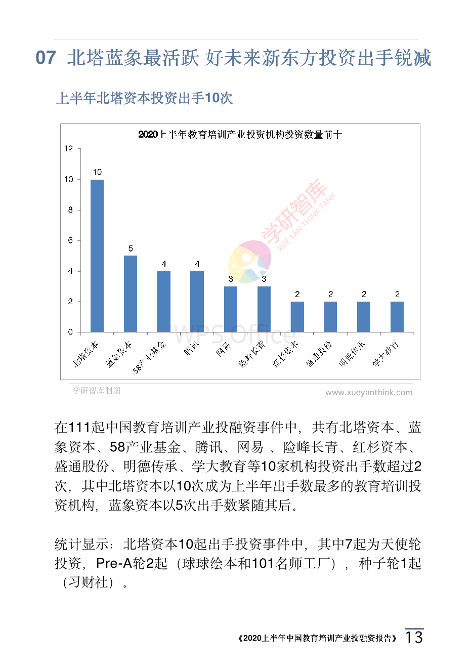 2020上半年中國(guó)教育培訓(xùn)產(chǎn)業(yè)投融資報(bào)告_16.png
