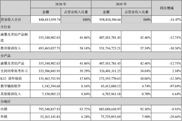 科德分業(yè)務營收.jpeg