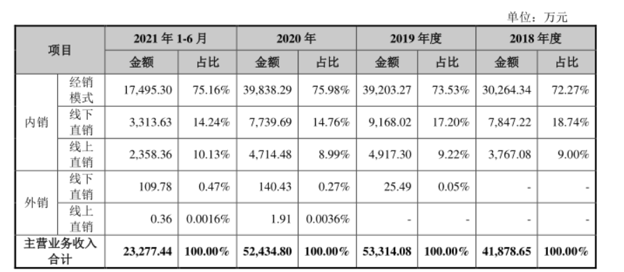 內銷模式.png