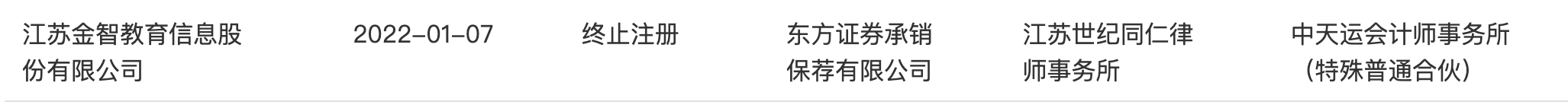 終止申請(qǐng).png