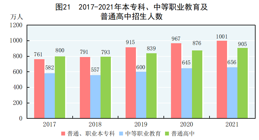 0國(guó)家統(tǒng)計(jì)局學(xué)生數(shù)量W020220228327262828470.png