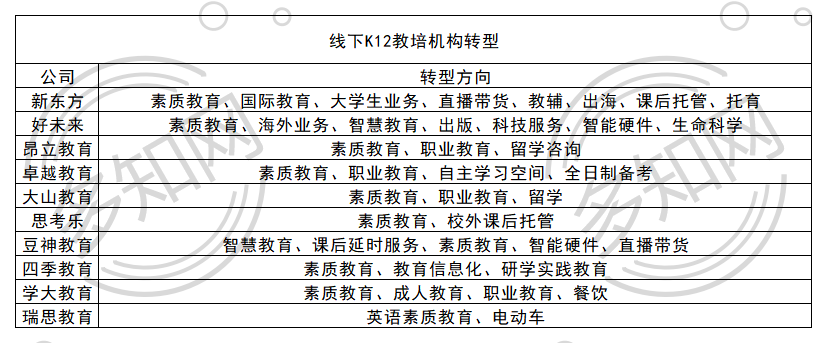 00k12轉(zhuǎn)型WechatIMG21681.png