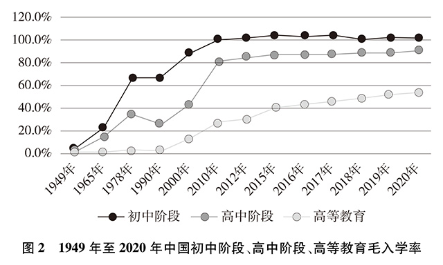 0毛入學率323b14c0cfcd429c97da1d1a99607a4c.jpeg