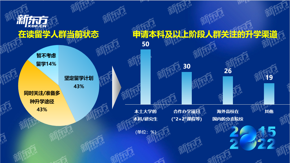 006在讀留學(xué)狀態(tài)圖片2.png