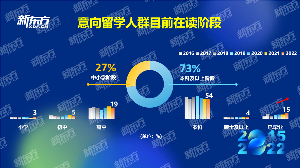 001留學(xué)階段.png