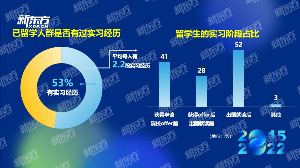 016實(shí)習(xí)圖片2.png