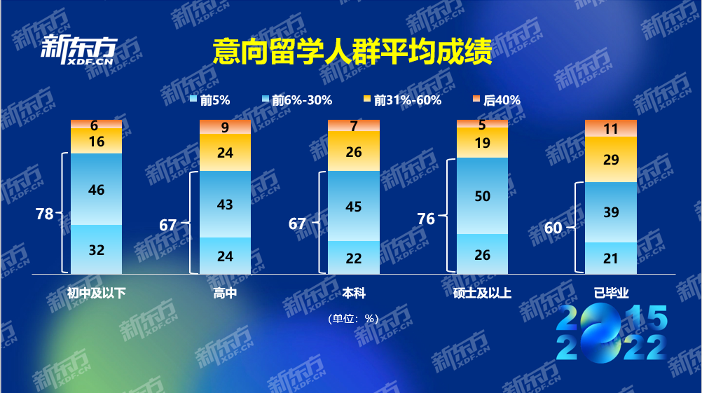 003留學(xué)意向群體圖片2.png