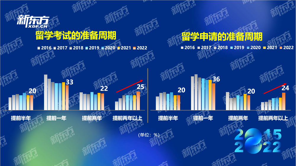 002留學(xué)準(zhǔn)備周期圖片2.png