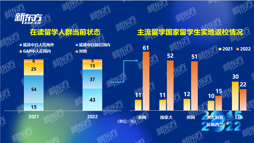 010在讀留學(xué)狀態(tài)留學(xué)返校情況圖片2.png