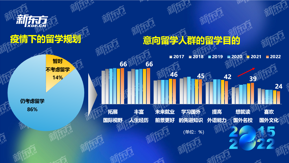 012疫情下留學(xué)規(guī)劃圖片2.png