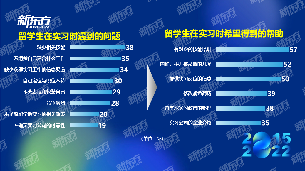 017實(shí)習(xí)經(jīng)歷圖片2.png