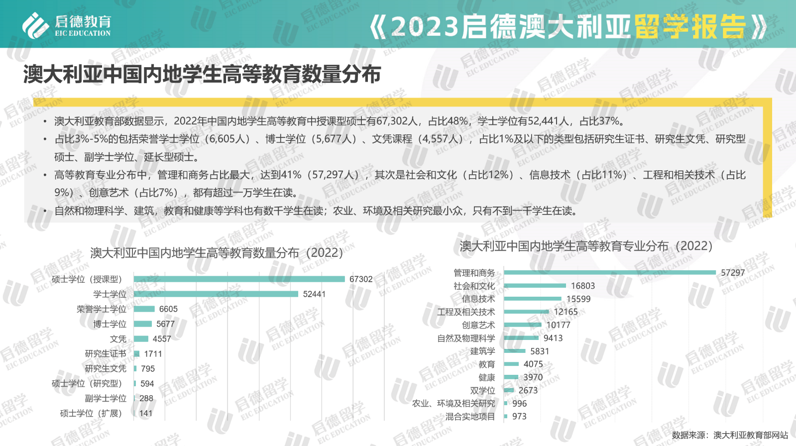 00啟德圖片4高等教育數量分布.png
