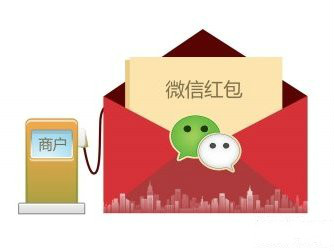 年底紅包大戰(zhàn)，教育機(jī)構(gòu)可借“企業(yè)紅包”湊熱鬧