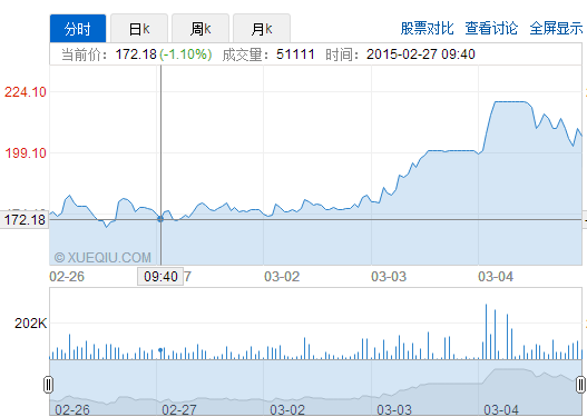 全通“第一股”背后：高股價(jià)為并購(gòu)鋪路