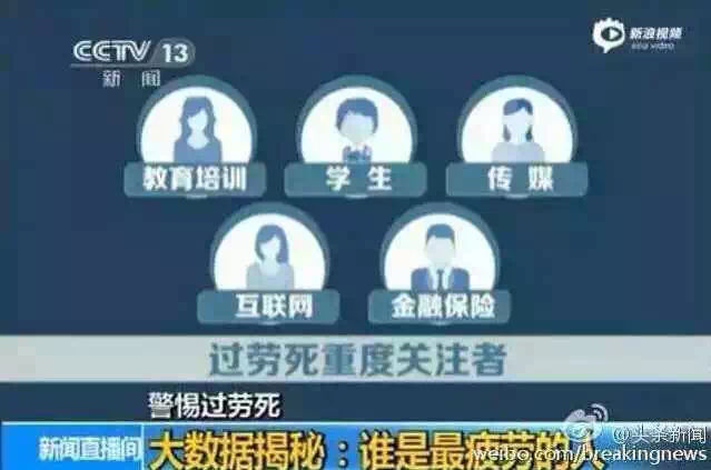 央視“誰是最疲勞的人”調(diào)查，教育培訓(xùn)上榜